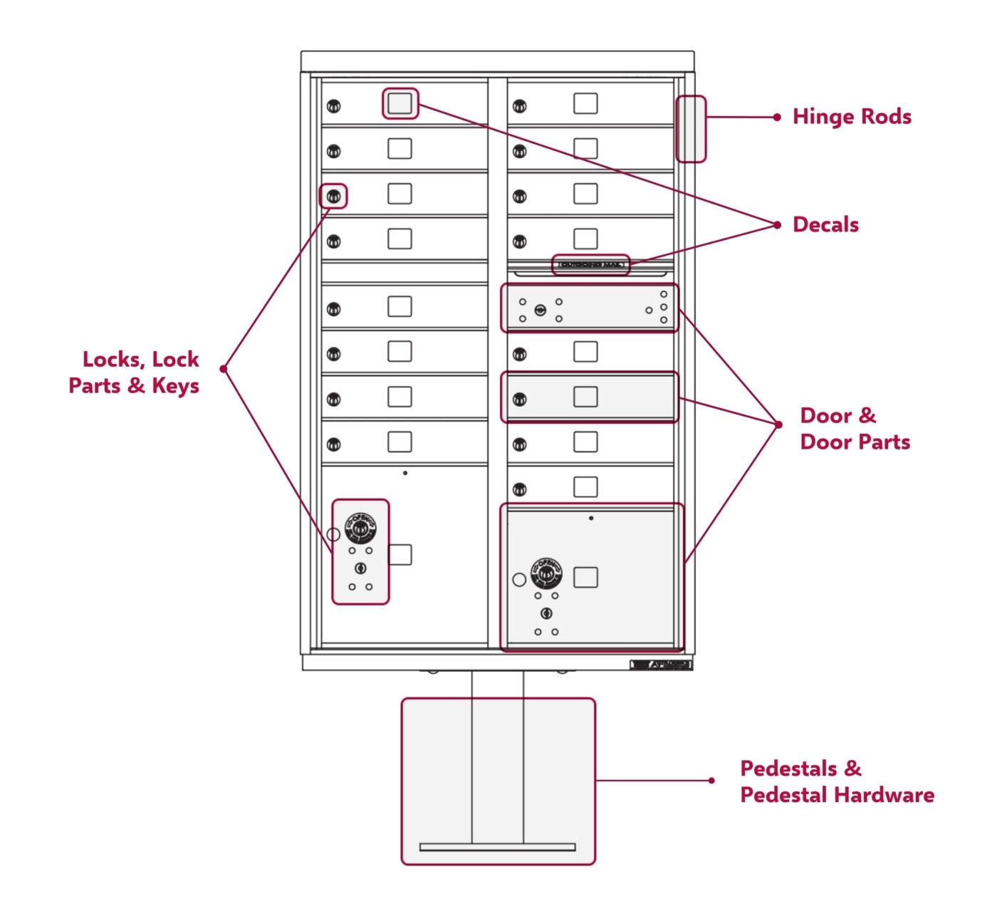 CBU mailbox replacement parts